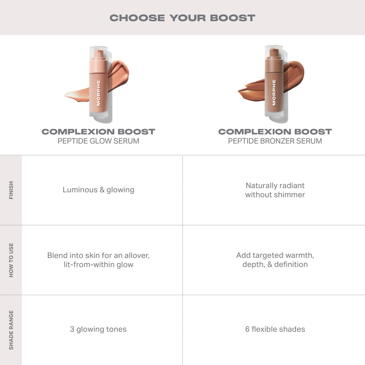 Complexion Boost Peptide Bronzing Serum